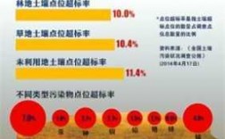 北京土壤污染（北京土壤污染地块调查）