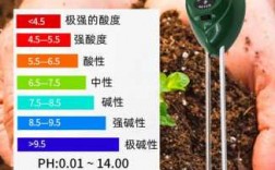 北京土壤ph值（实验室测土壤ph值的方法）