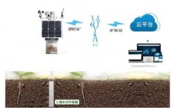 太原土壤监测（土壤监测方案）