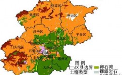 北京丰台土壤（北京土壤类型分布图）
