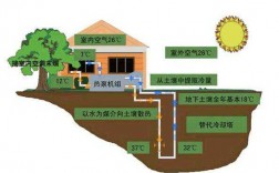 土壤源热泵地源热泵（土壤源热泵地源热泵的区别）