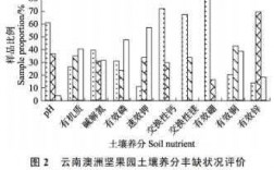 土壤交换性钙镁（土壤交换性钙镁含量标准分级）