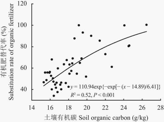 土壤有机碳含量（土壤有机碳含量折算成有机质含量的换算系数为）-图2