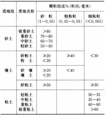 中国土壤质地分类（我国土壤质地类型）-图3