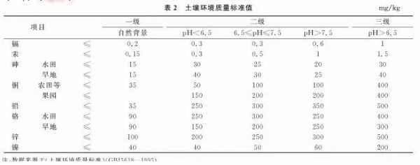 农田土壤重金属标准（农田土壤重金属标准限值）-图1