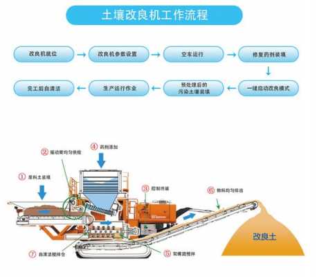 北京土壤修复一体机（北京土壤修复一体机生产厂家）-图1