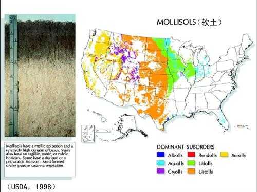 美国治理土壤污染（美国土壤保护法）-图3