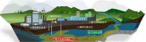 包含江西赣州土壤修复项目的词条-图1
