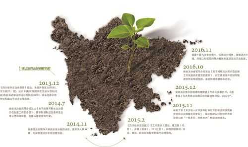 厚植创造土壤（厚植法治土壤）-图1