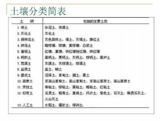 浙江省土壤类型（土壤类型分类）-图3
