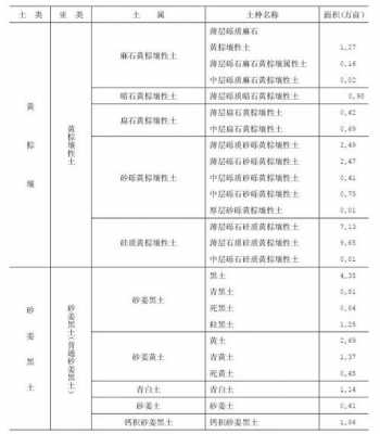 浙江省土壤类型（土壤类型分类）