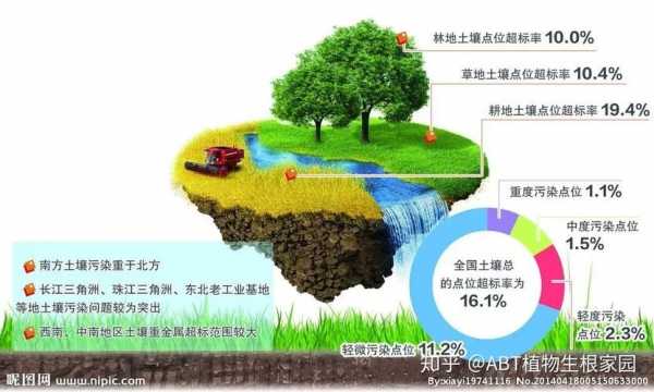 施肥对土壤的影响（施肥对土壤环境的影响）