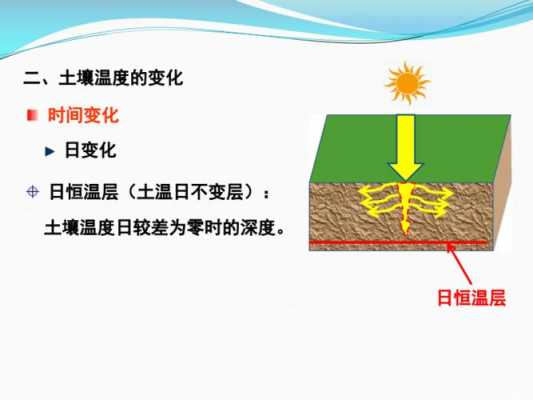 土壤辐射型（土壤温度辐射类型）-图2
