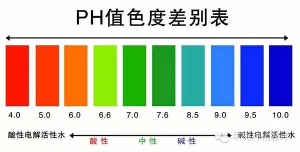 土壤ph值标准（土壤ph值标准品值）-图2