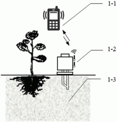 土壤水分传感器测试方法（土壤水分传感器的工作原理）