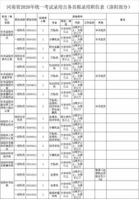 敦煌土壤湿度（贵州省考公务员职位表2020）
