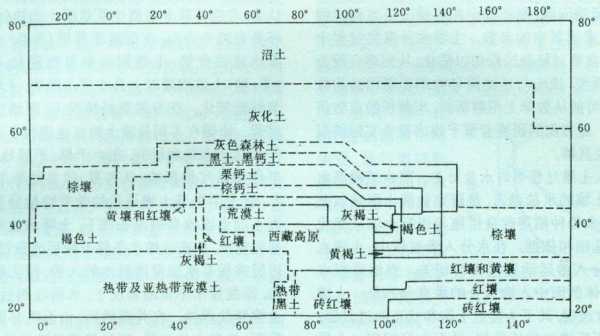 中国地带性土壤（我国土壤地带性分布特征）-图2